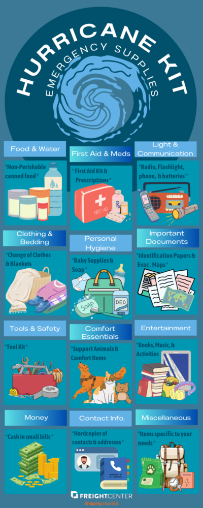 Hurricane Prep Kit Infographic