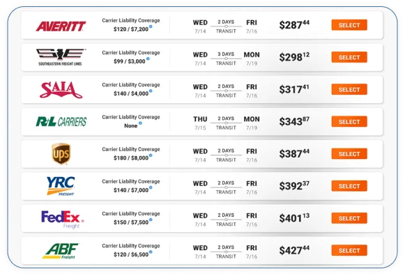 freight rate results