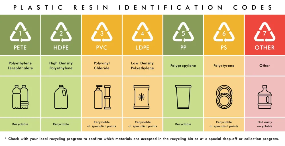 Shipping Plastic Resins and Polymers