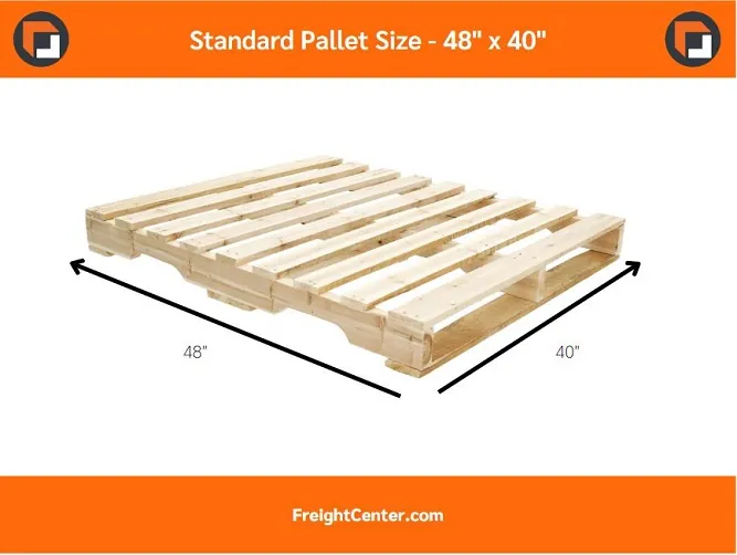 standard pallet size 48 by 40