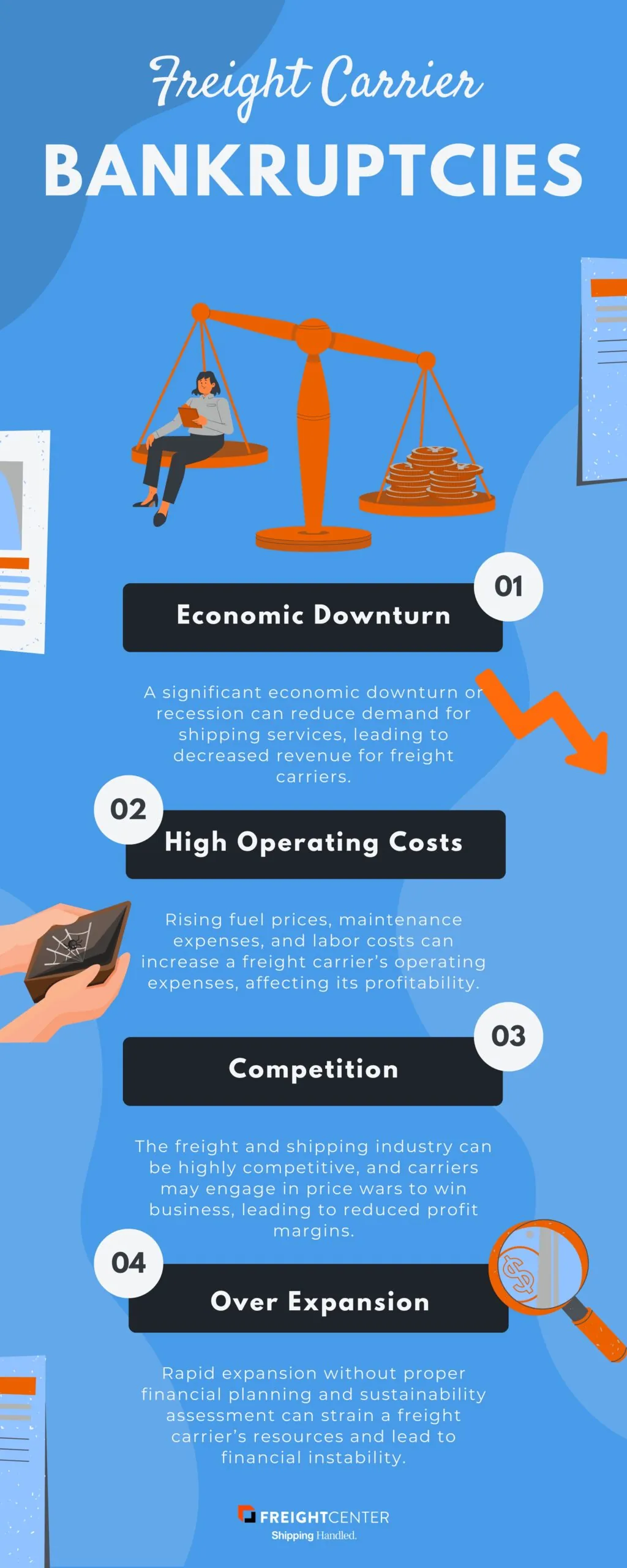 freight carrier bankruptcies infographic with 4 key points, economic downturn, high operating costs, competition, over expansion