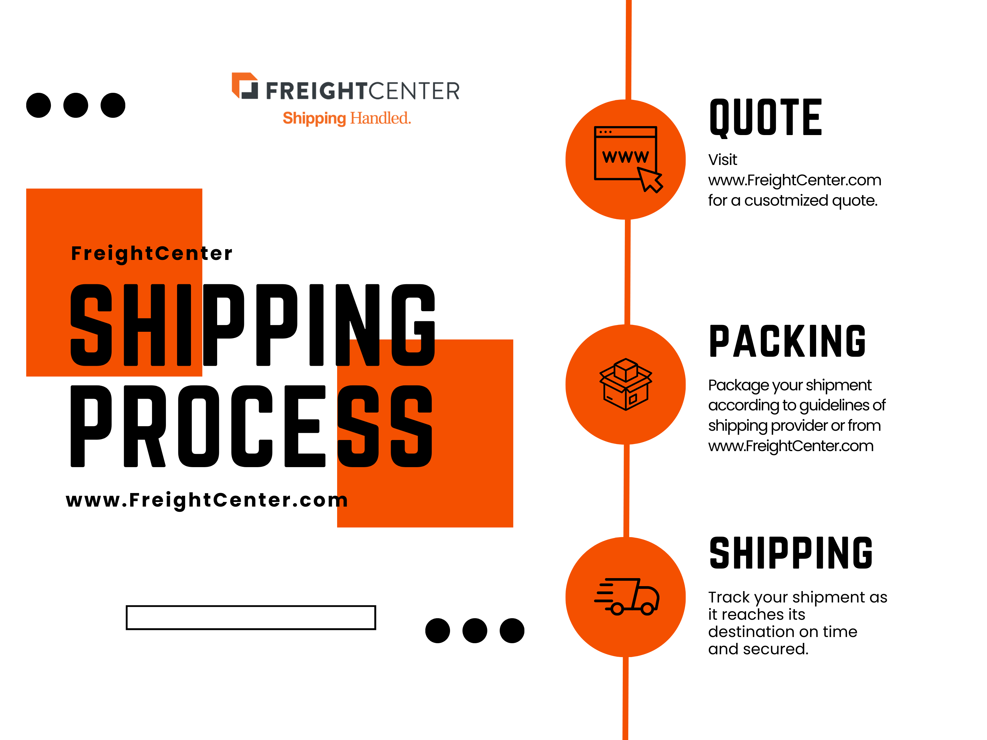 FreightCenter Shipping Process Infographic explaining Quoting, Packing, and Shipping