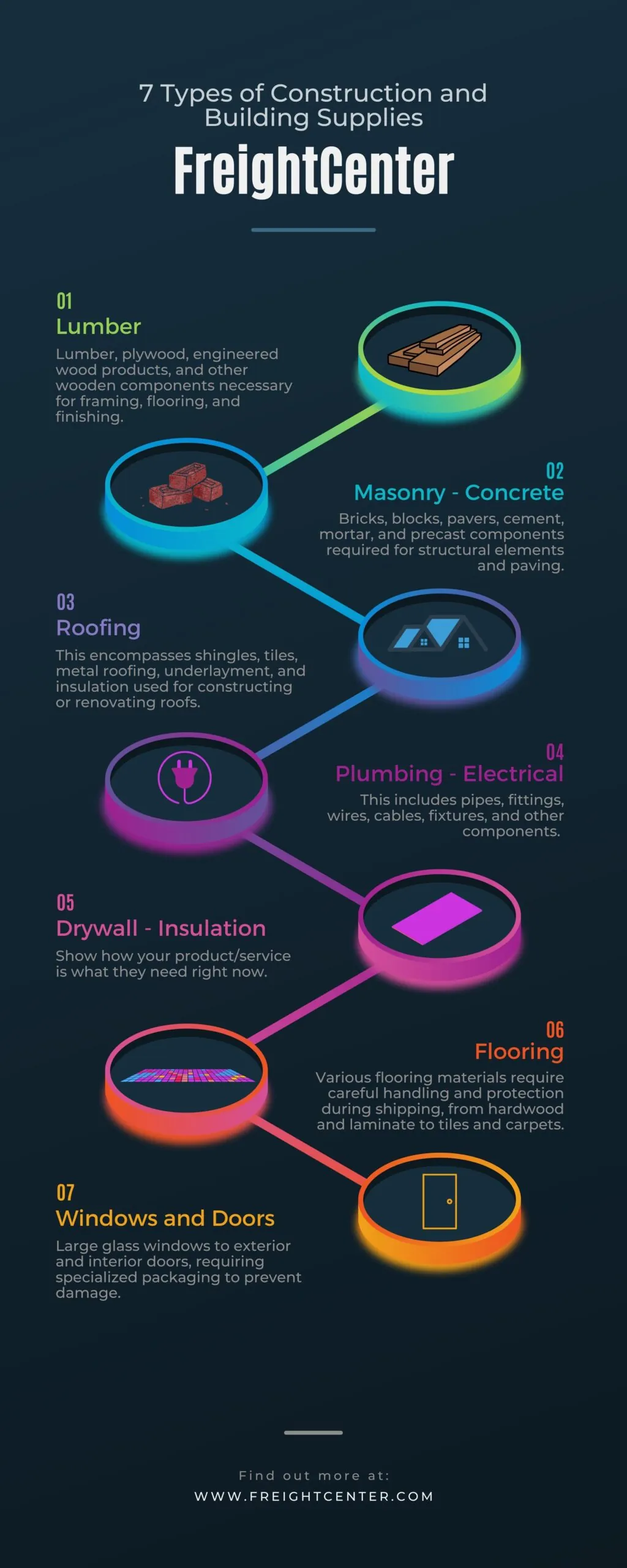 Infographic Shipping Construction and Building Materials