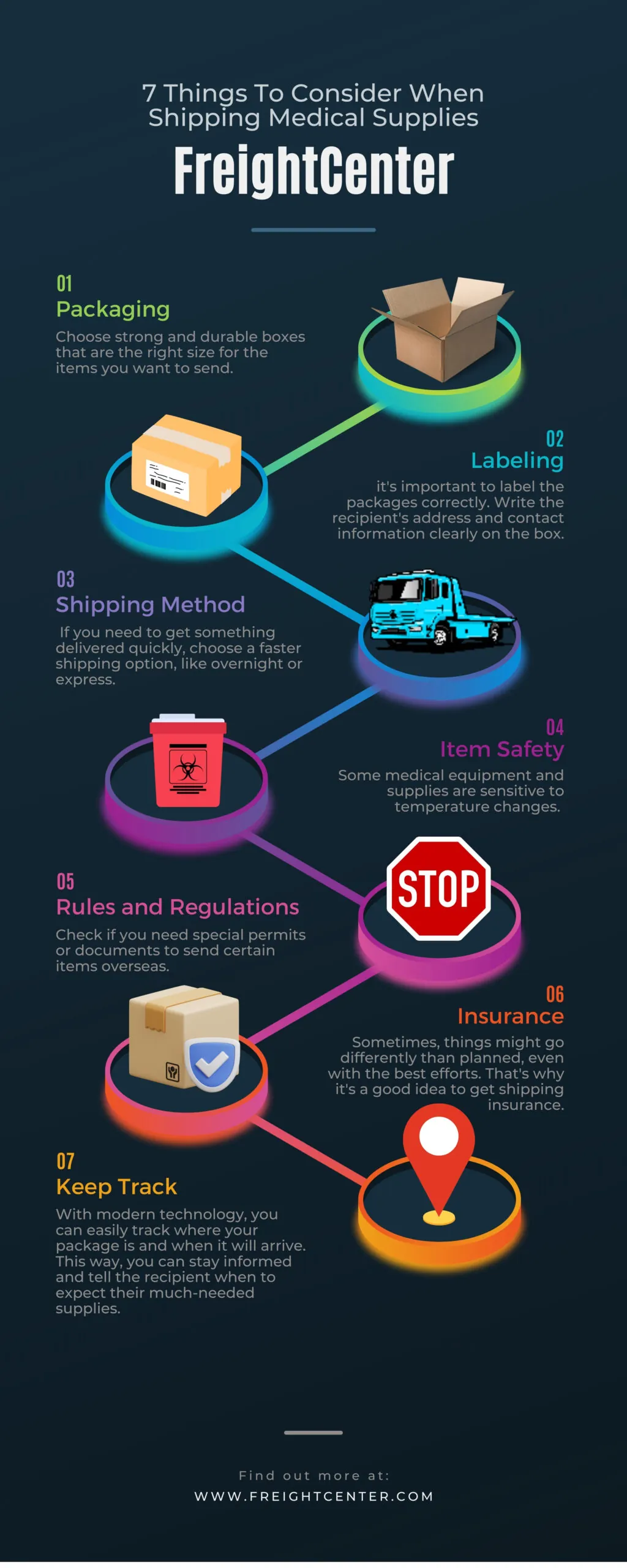 7 things to consider when shipping medical supplies infographic