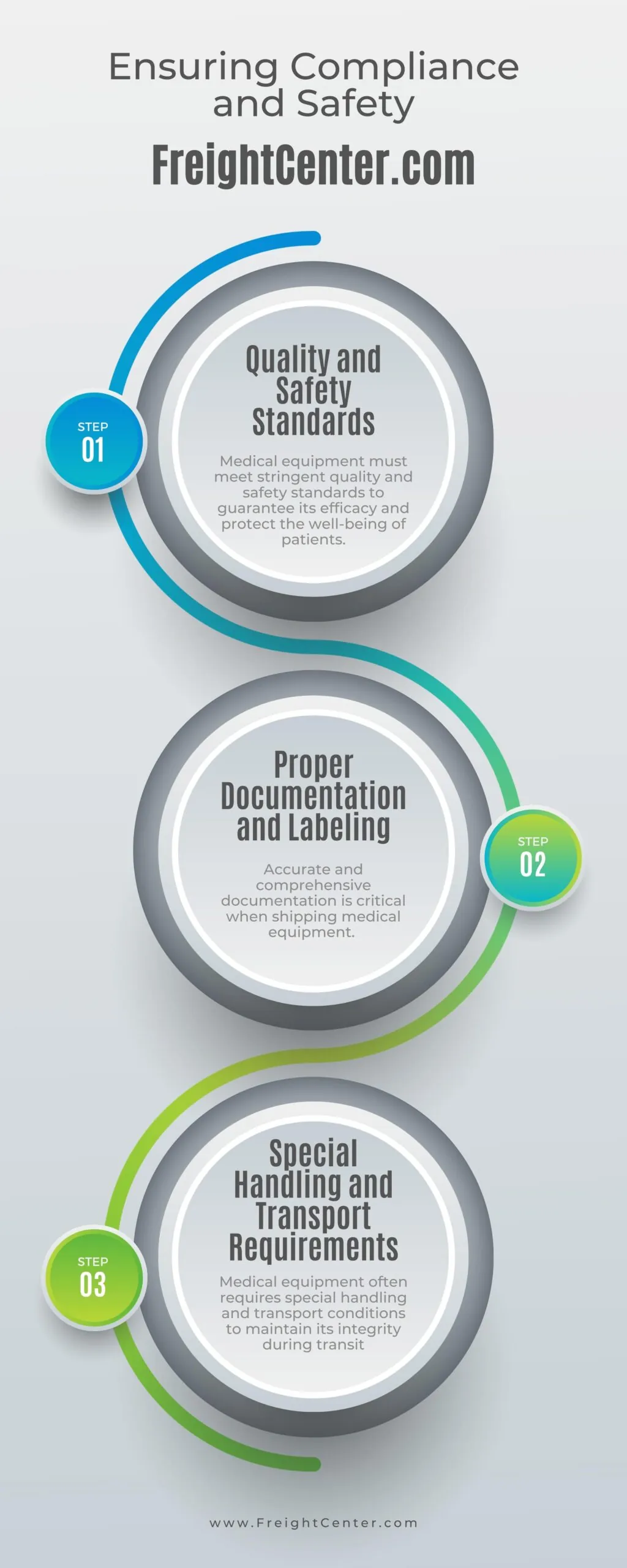 ensuring compliance and safety infographic
