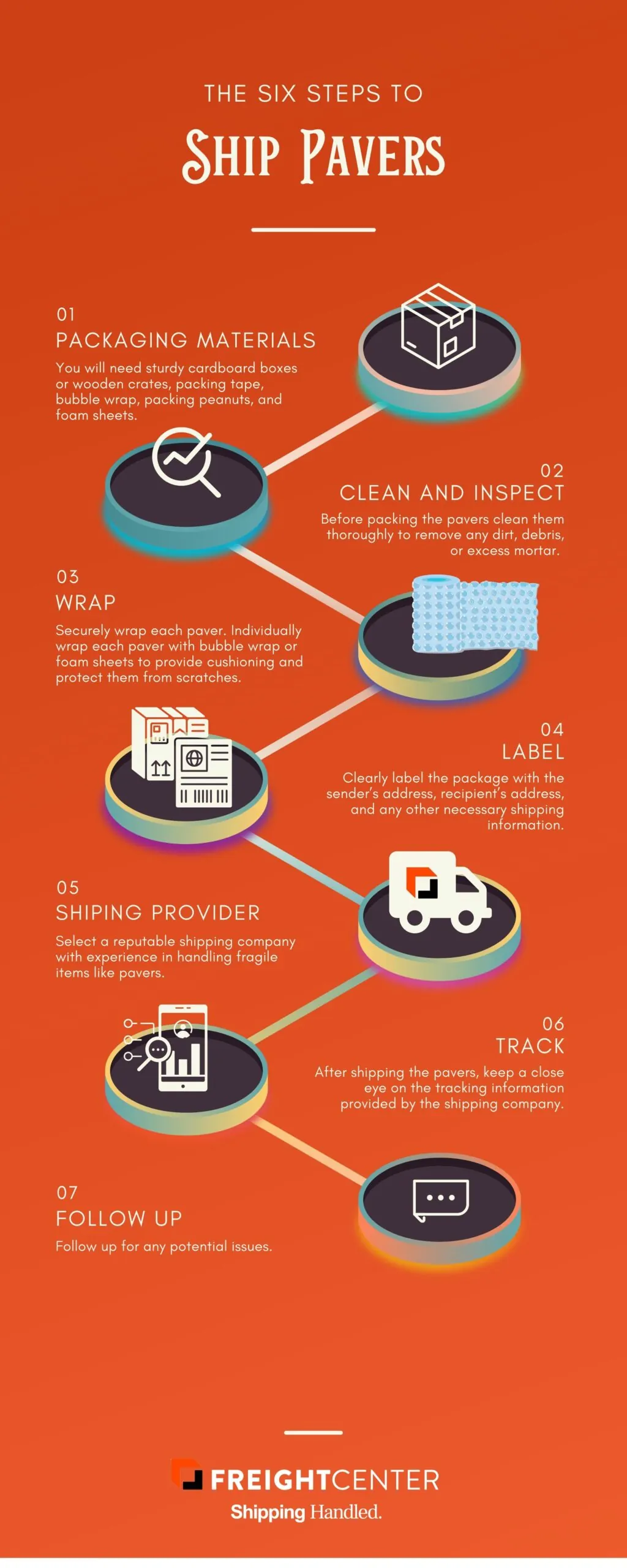 Shipping Pavers 6 steps infographic FreightCenter