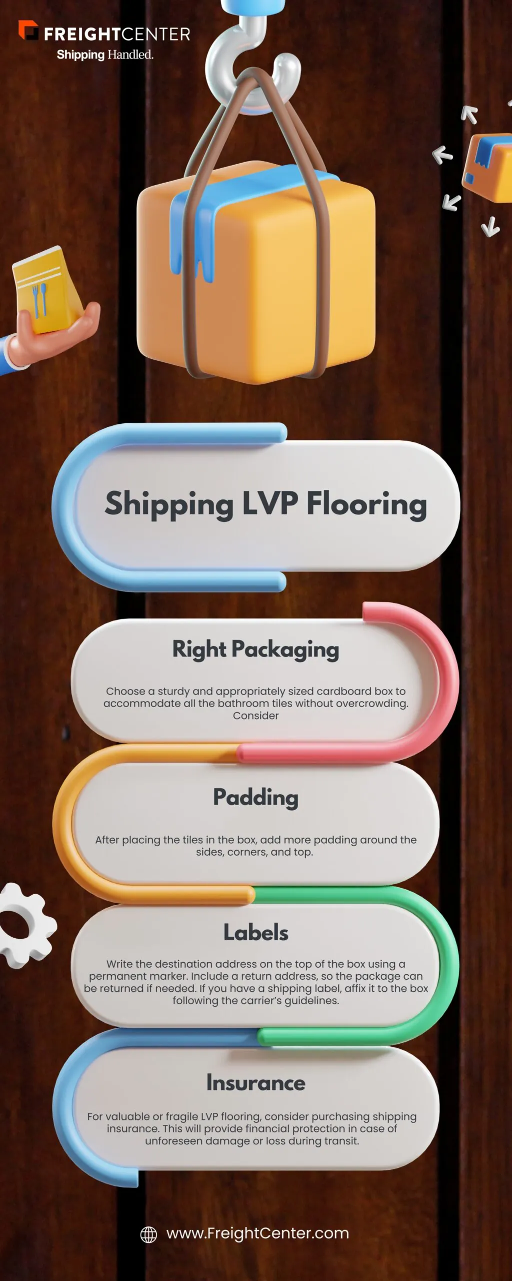 Shipping Luxury Vinyl Plank flooring infographic