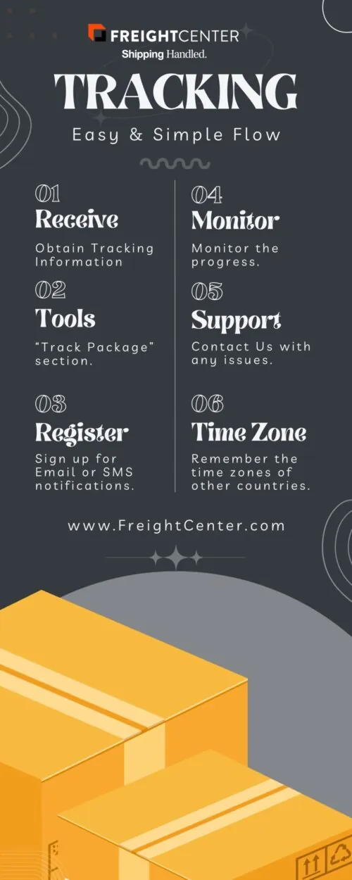 Tracking Shipments Illustration FreightCenter