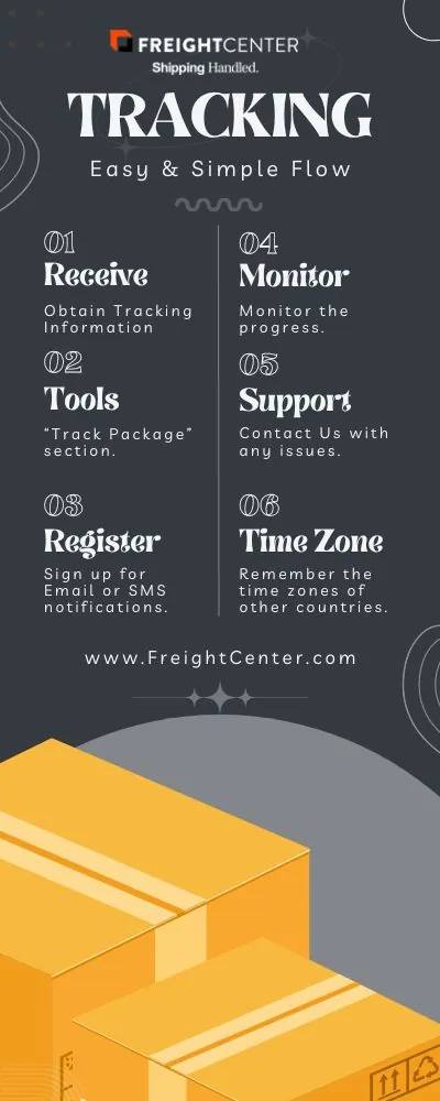 tracking easy and simple flow infographic
