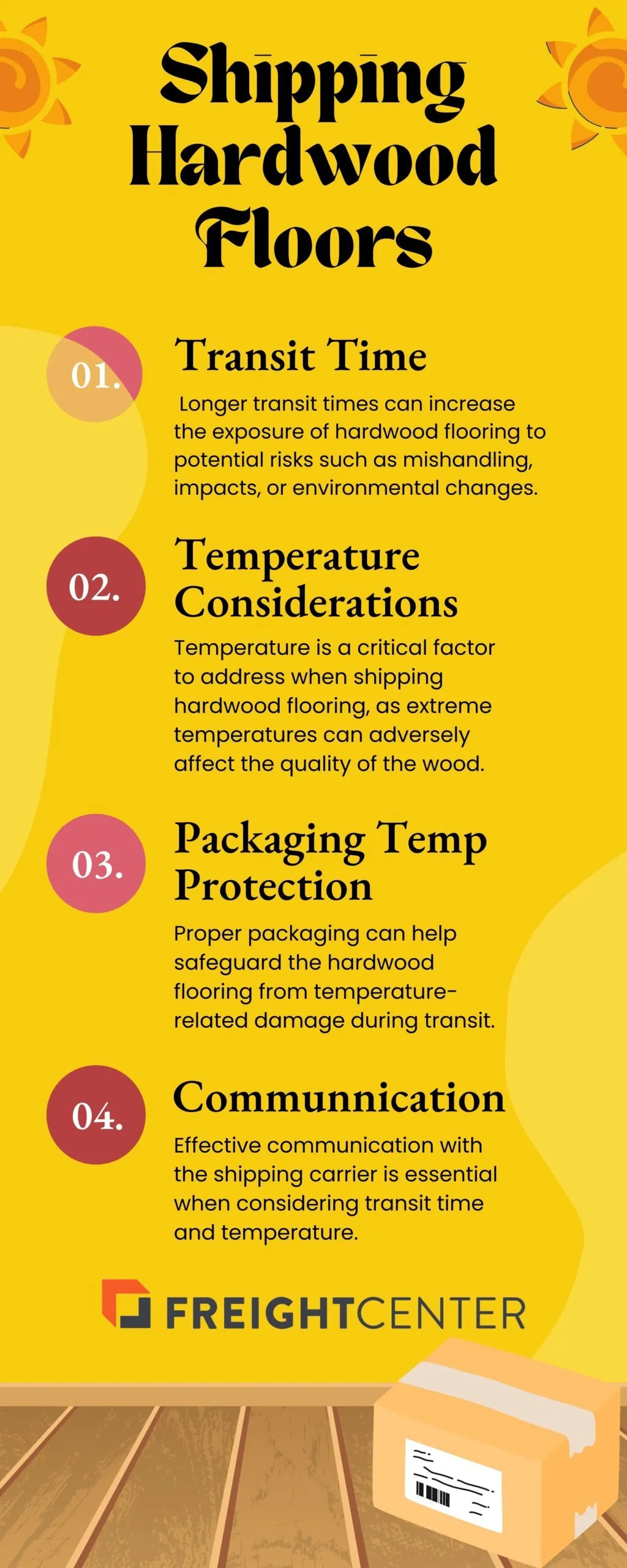 shipping hardwood floors infographic with 4 steps