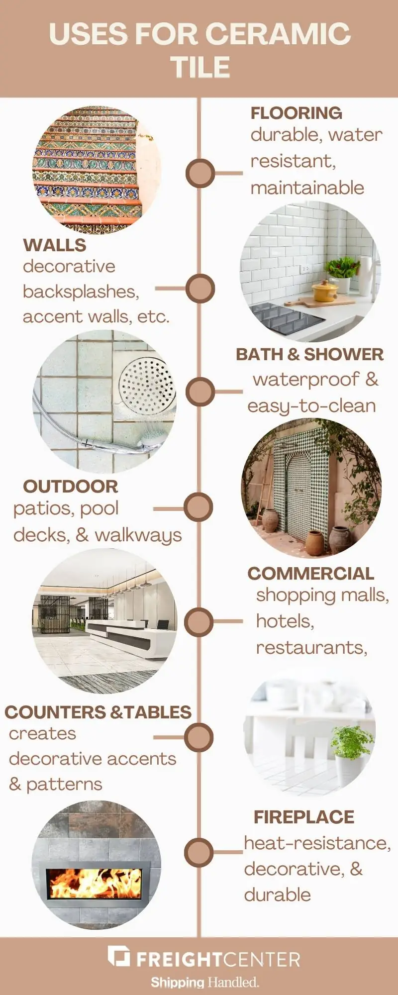 uses for ceramic tile infographic
