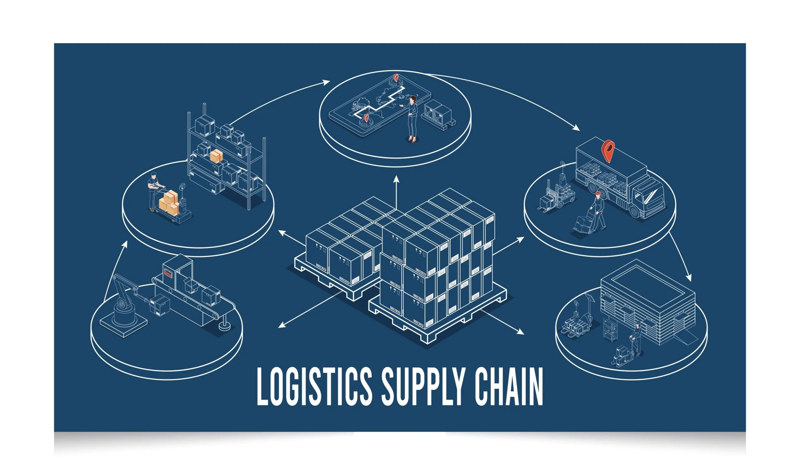 illustration of a logistics supply chain