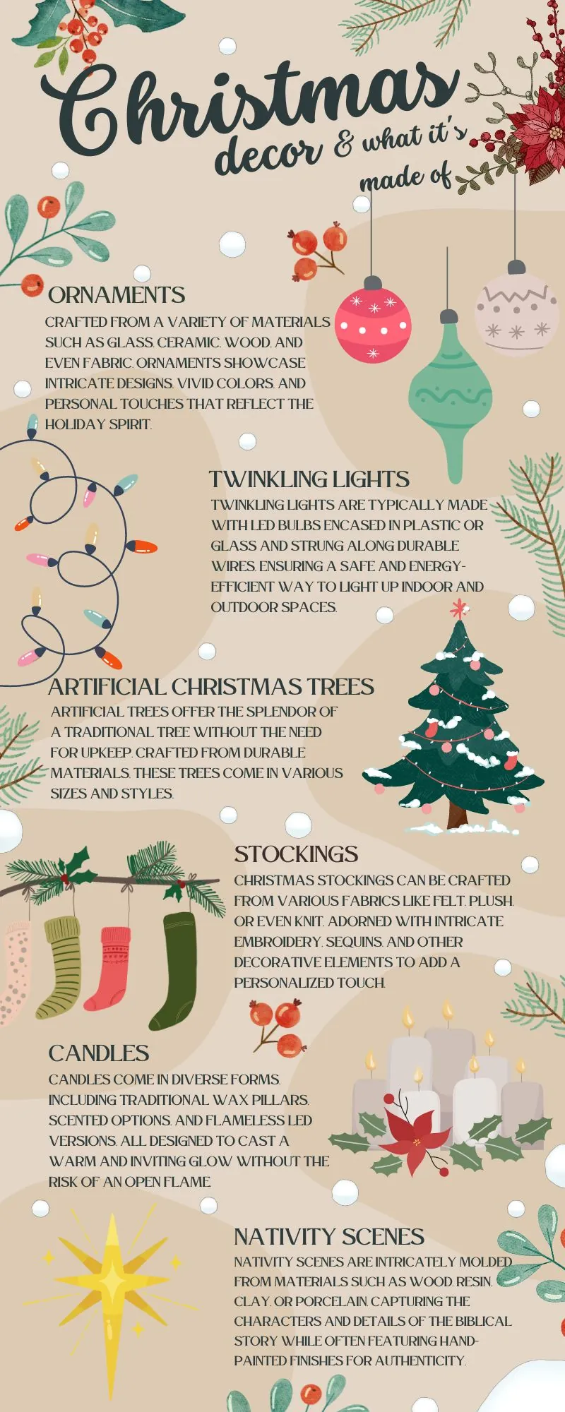Christmas Decorations Infographic