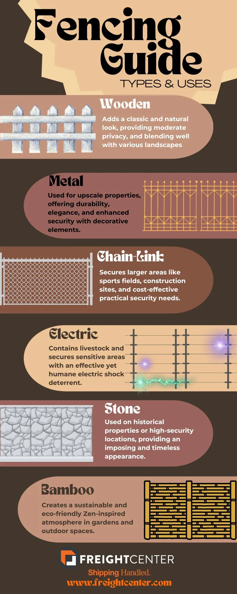 fencing infographic