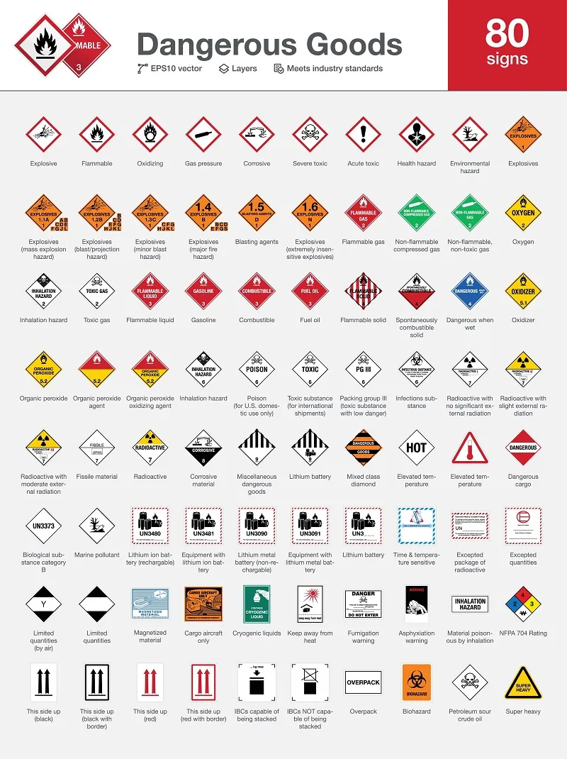 Dangerous Goods Signs Shipping Hazardous Material