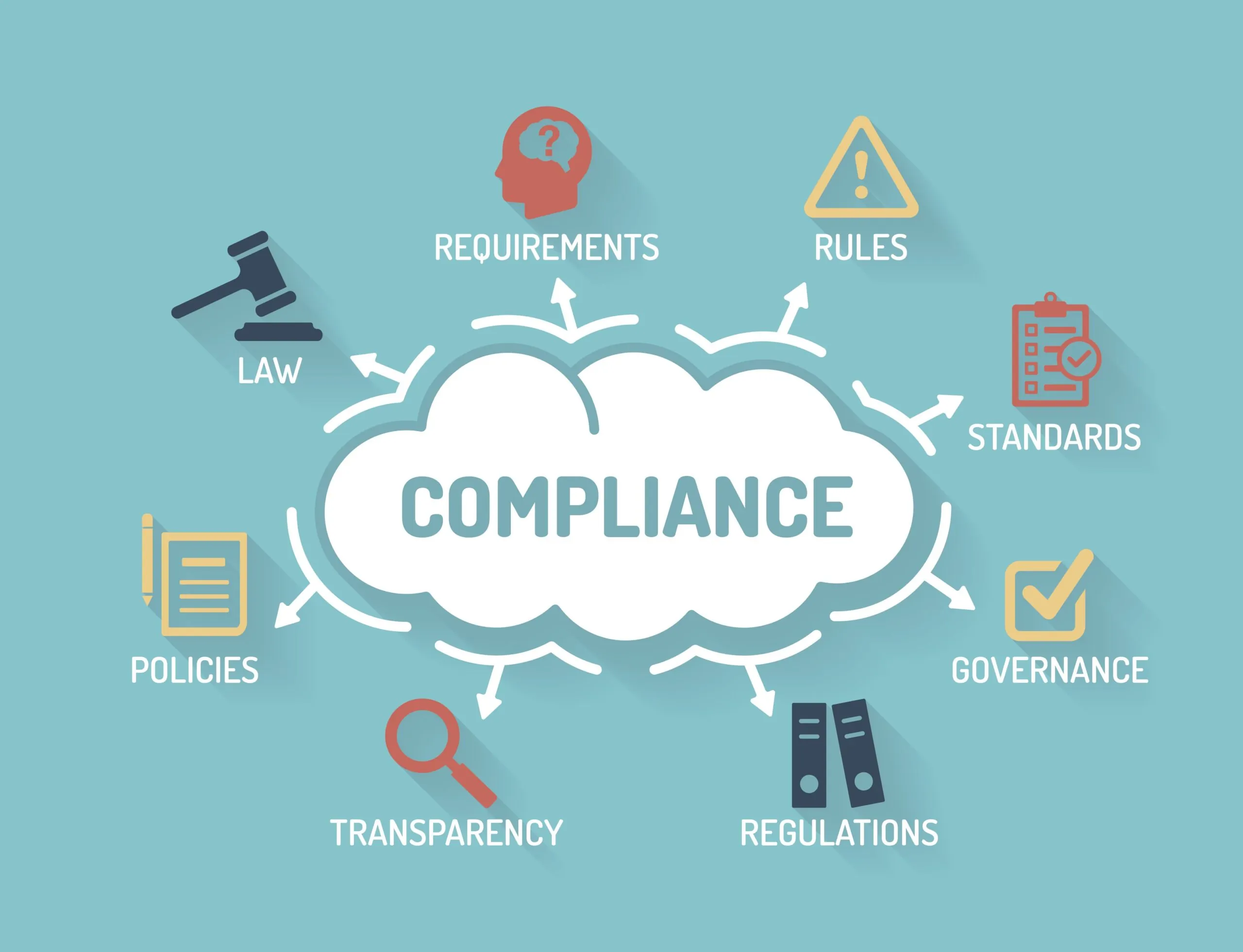corporate-compliance-mandates with supply chain data and cybersecurity