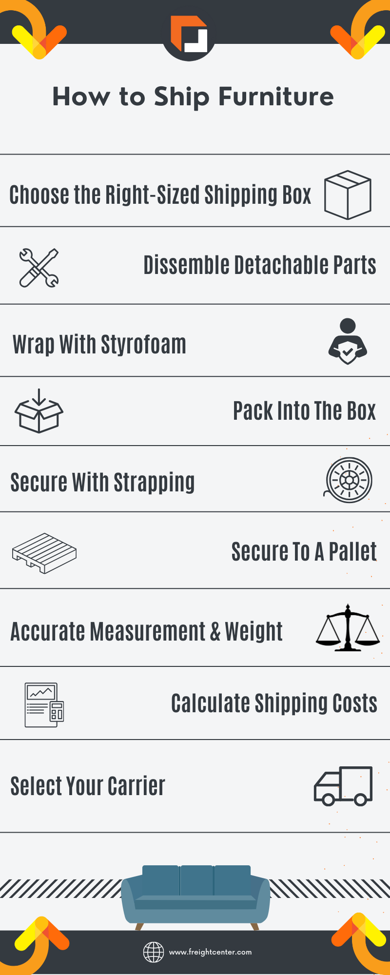 how to ship furniture infographic