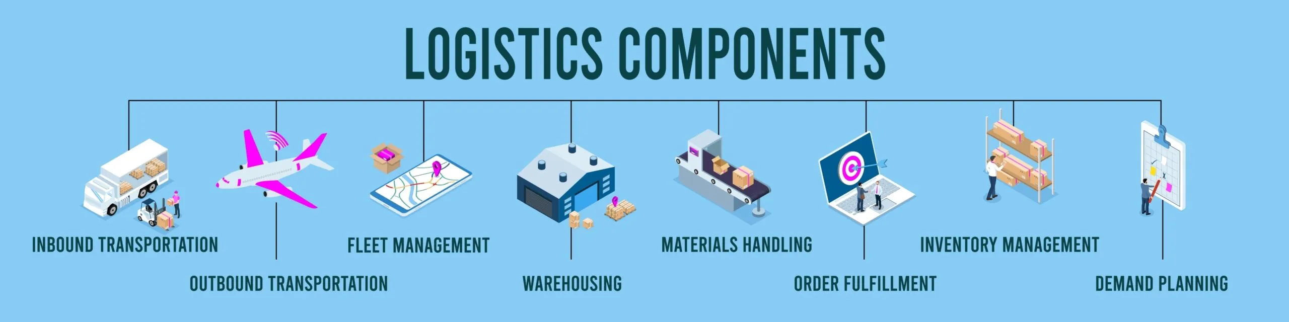 inbound logistics infographic