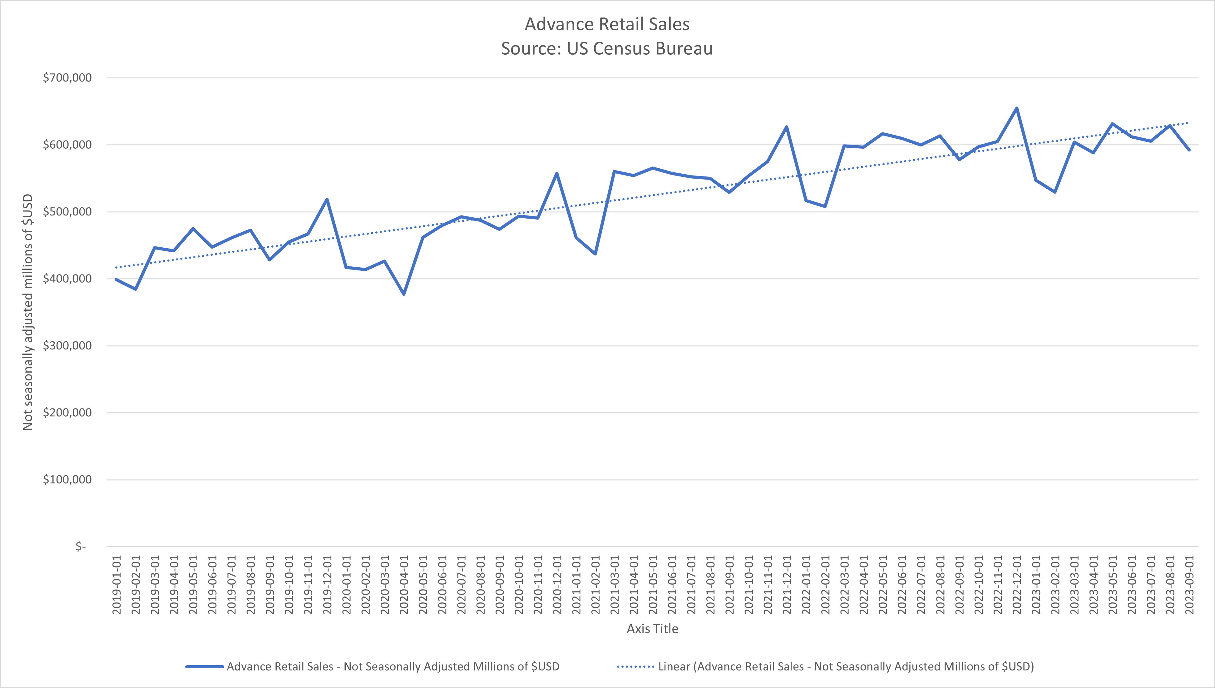 retail sales chart 2019-2023