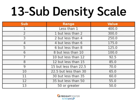 13 Sub Density Scale