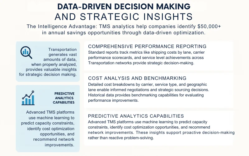 Data Driven Decision Making