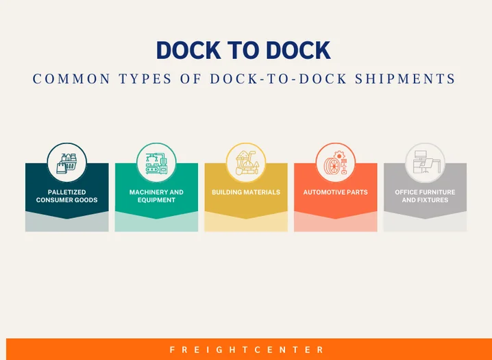 dock-to-dock common types of shipments infographic