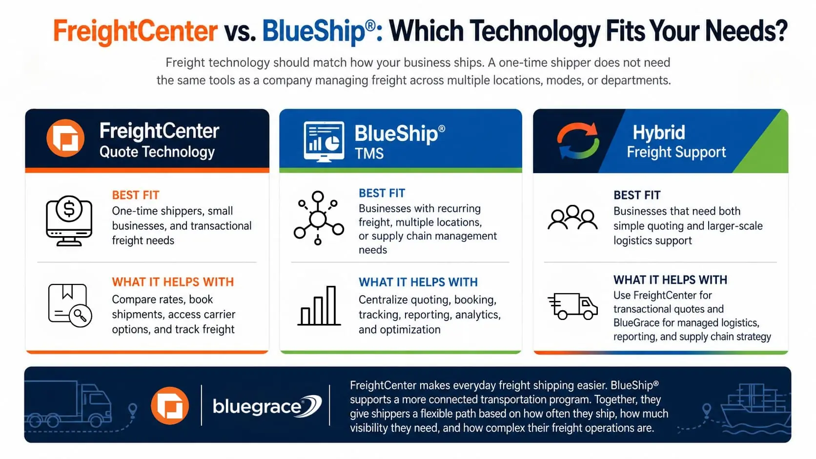 FreightCenter and BlueShip TMS Solutions Infographic