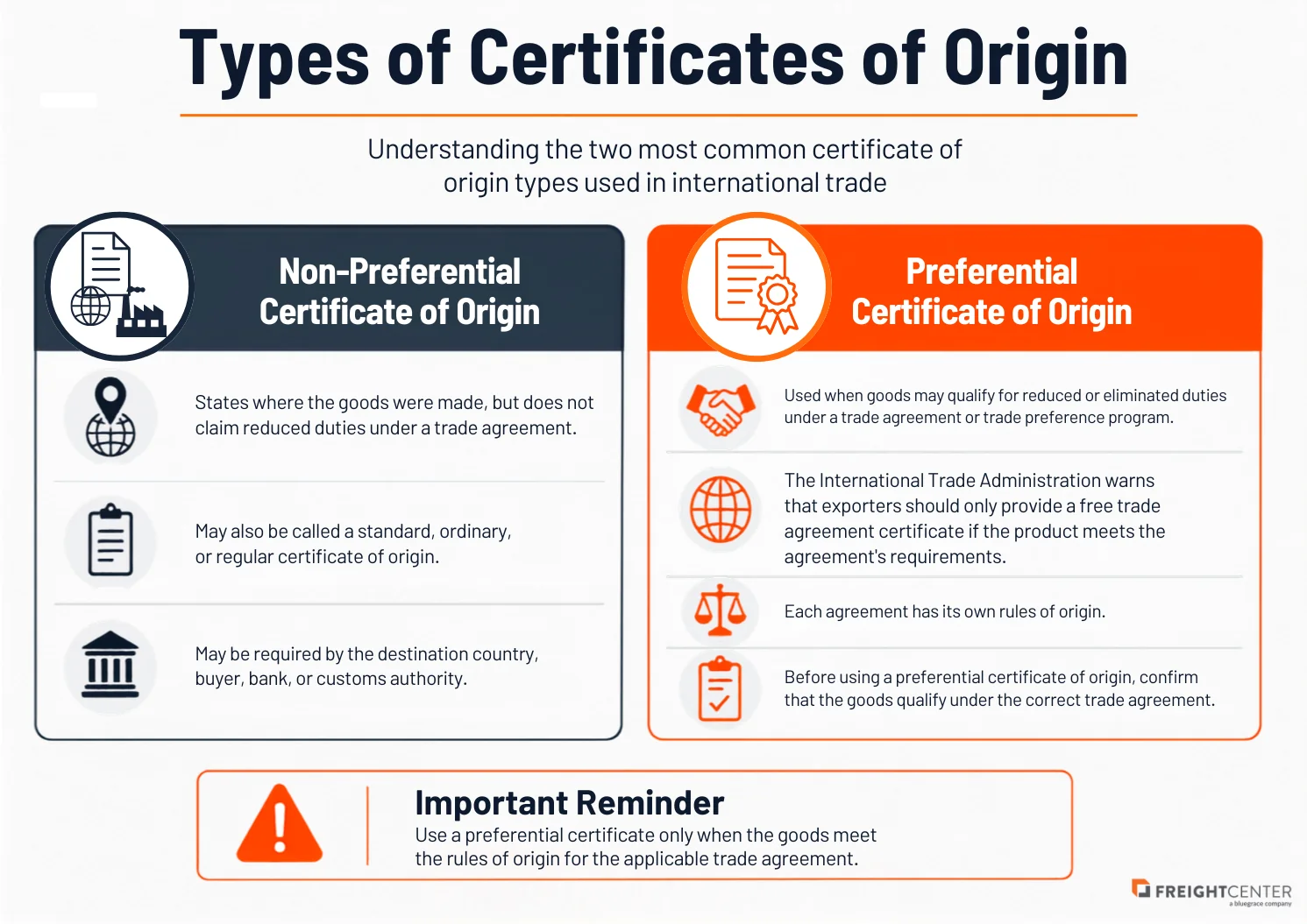 Types of Certificates of Origin